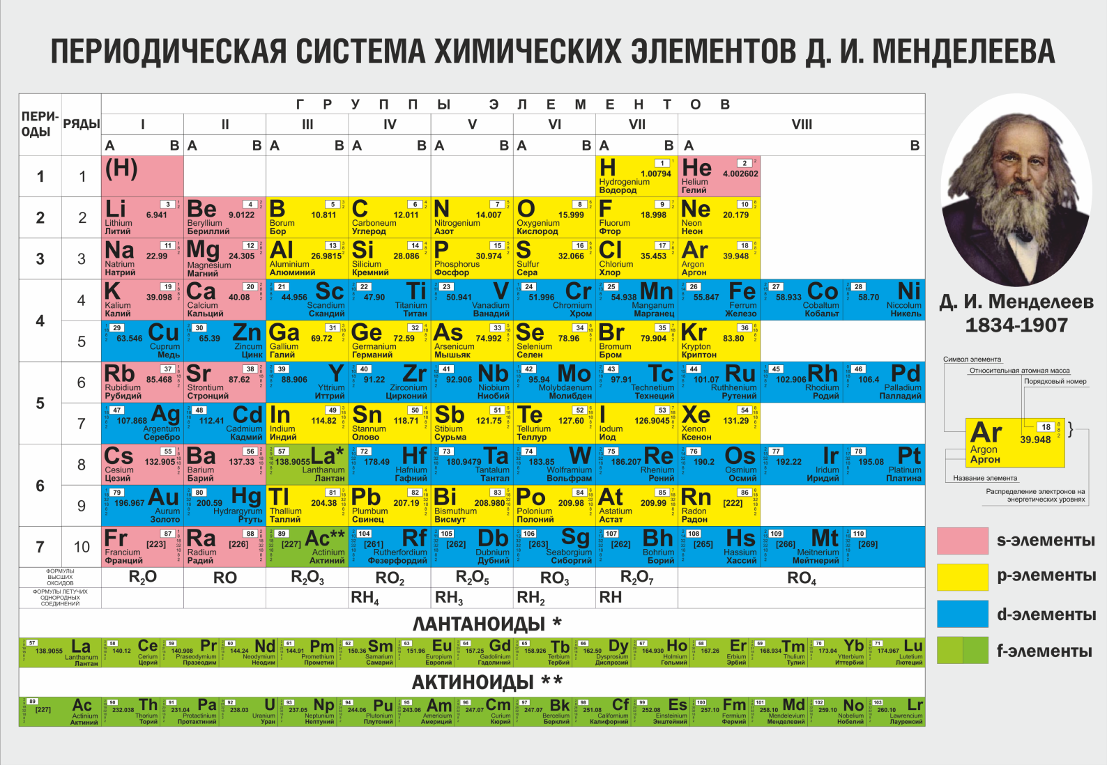 B какой элемент таблицы менделеева